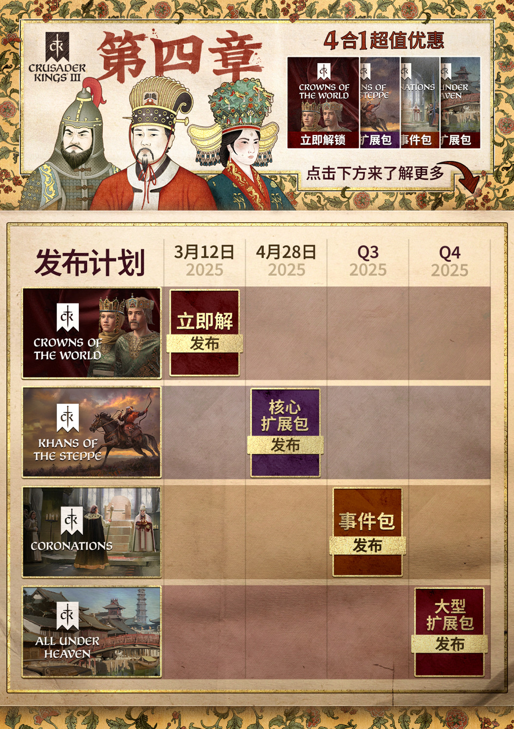 《十字军之王3》季票“第四章”现已上线 Steam特别好评