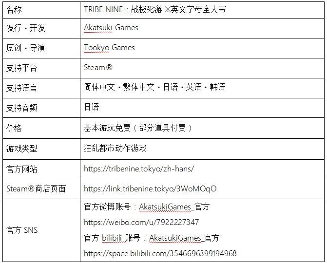 日本动作RPG “TRIBE NINE：战极死游” 全球下载量突破1000万