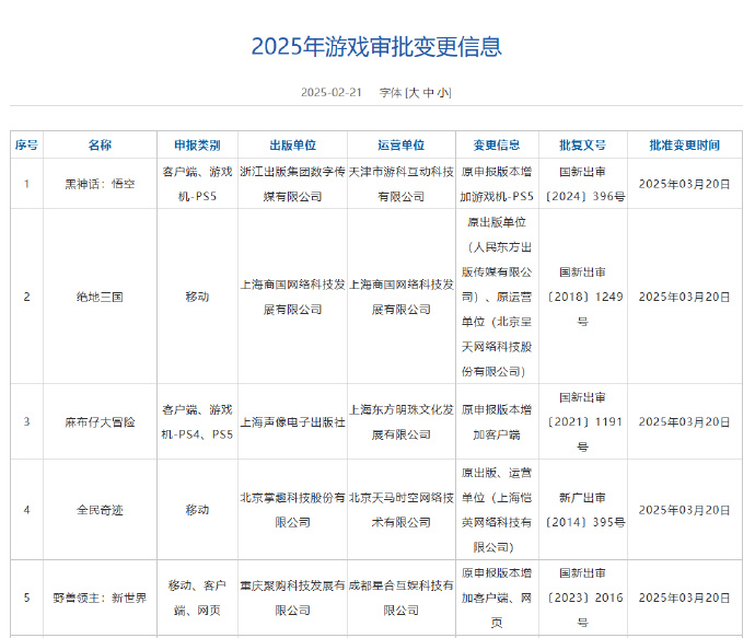 2025年3月国产游戏版号：《黑神话》《剑侠世界4：无限》过审