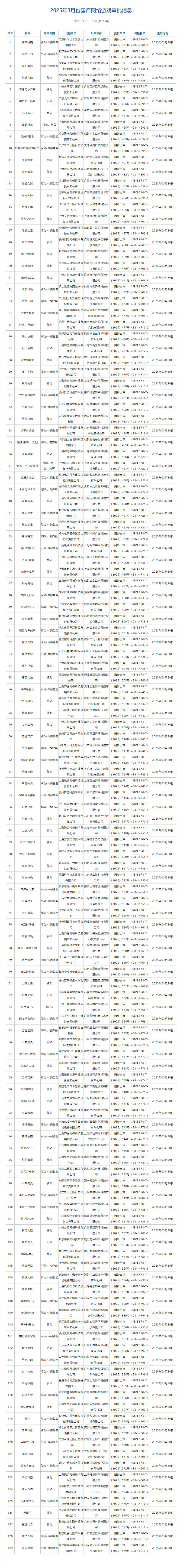 2025年3月国产游戏版号：《黑神话》《剑侠世界4：无限》过审