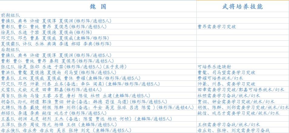 《三国志9 威力加强版》高强度组队攻略分享