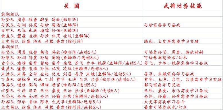 《三国志9 威力加强版》高强度组队攻略分享