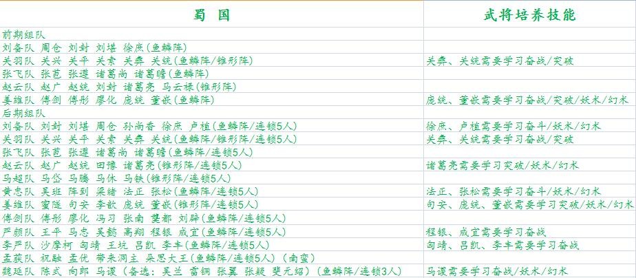 《三国志9 威力加强版》高强度组队攻略分享