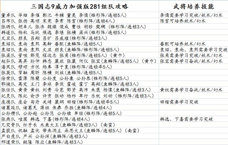 《三国志9 威力加强版》高强度组队攻略分享