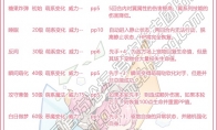 洛克王国可丽的梦境宠物图鉴大全2025