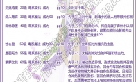 洛克王国十二花神图鉴大全2025年
