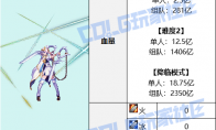 DNF自满之露迪丝怎么打