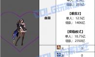 DNF自怜之塞蕾娜怎么打