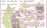 洛克王国通天之首宠物图鉴大全2025年