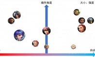 守望先锋新手辅助英雄推荐