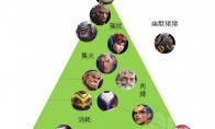 守望先锋新手坦克英雄推荐
