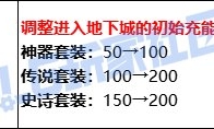 DNF青丘灵珠套装强度测试
