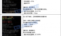 DNF冥思者的魔力领域套装强度测试