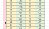 燕云十六声射覆答案题库