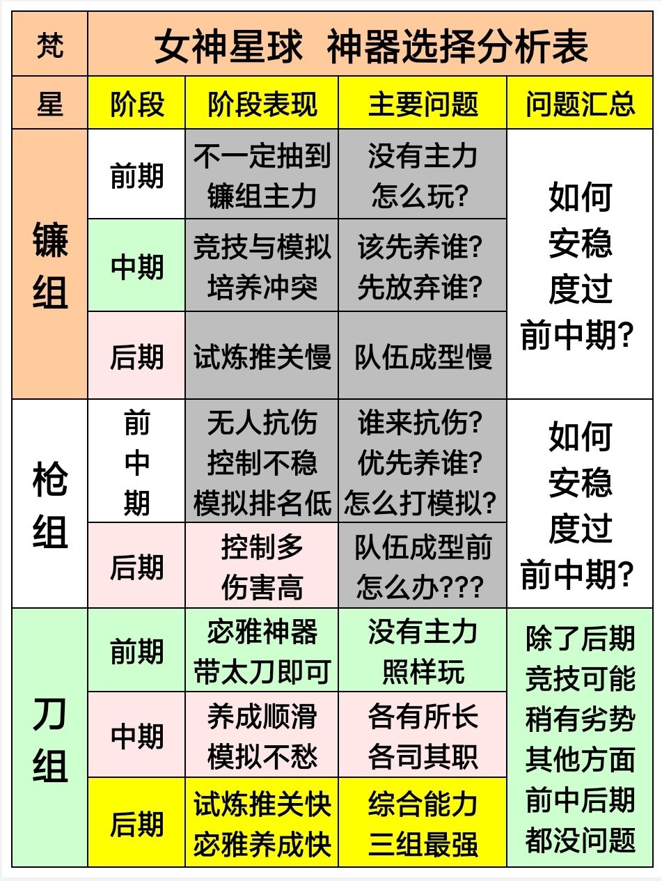 女神星球宓雅培养攻略
