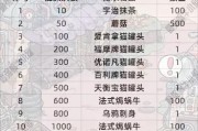 最强蜗牛卡莎出装攻略视频（打造无敌卡莎装备组合，让你成为游戏中的王者）
