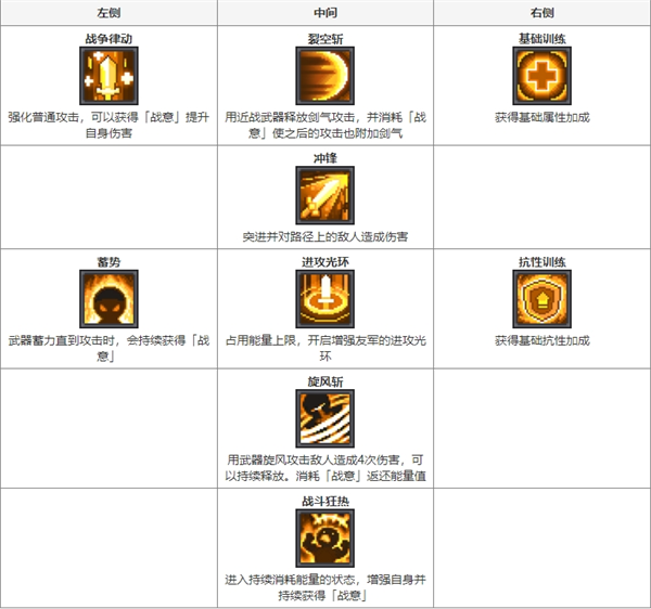 元气骑士新作职业推荐