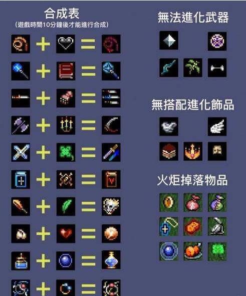 《吸血鬼幸存者》月桂超武合成攻略