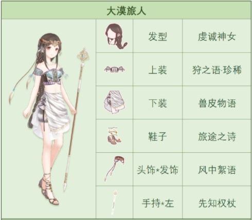 《奇迹暖暖》大漠旅人高分搭配攻略