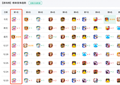 元梦之星霸榜16天成绩斐然引领派对游戏走向更远
