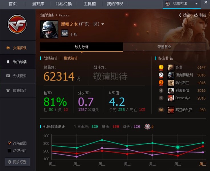 腾讯TGP穿越火线助手功能特色详细介绍